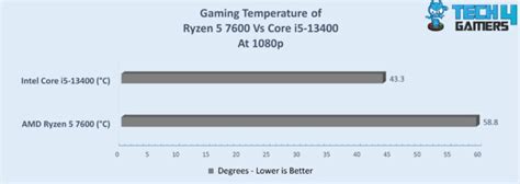 ideal gpu temp while gaming|Ideal CPU and GPU Temperature Range Charts .